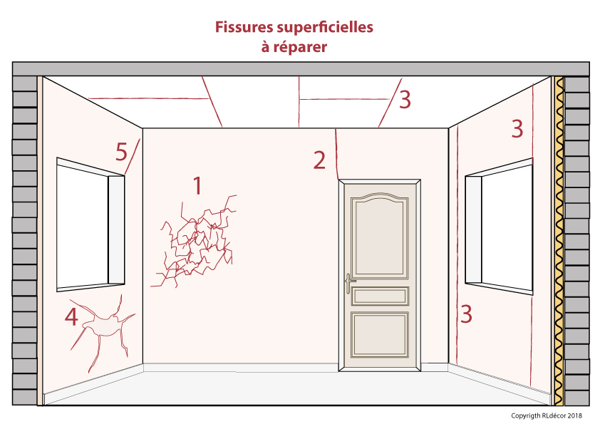 Fissures superficielles et fissures structurelles, attention — free download