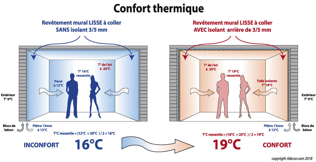 comparatif-cofonrt-thermique