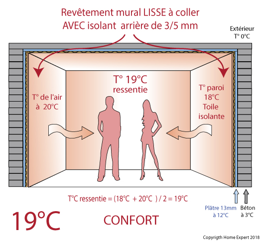 confort-thermique-avec-isolant