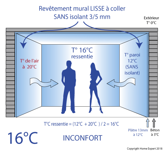 confort-thermique-sans-isolant